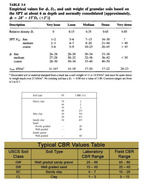 Structure Designing Structural engineering general discussion EngTips