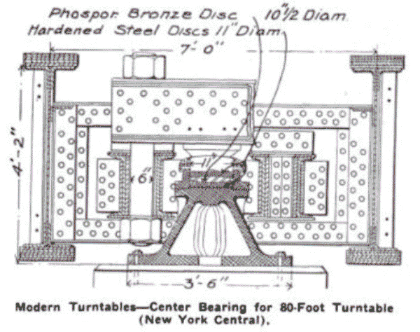 Railroad_Turntable-Center_Bearing-600_tpmwon.png