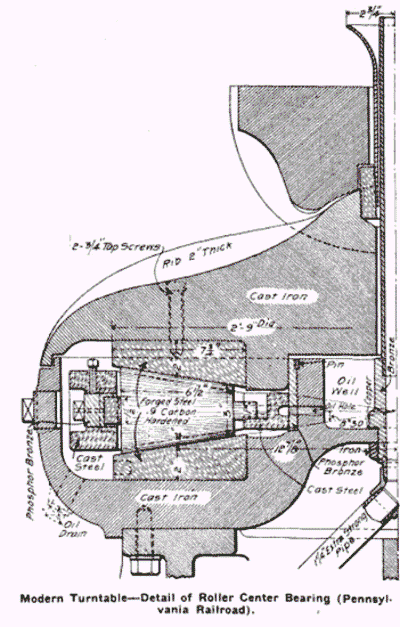 Railroad_Turntable-Bearing_Detail-400_dg1qyo.png