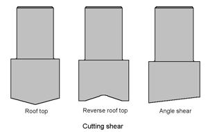 punch_shear_tt4hwy.gif