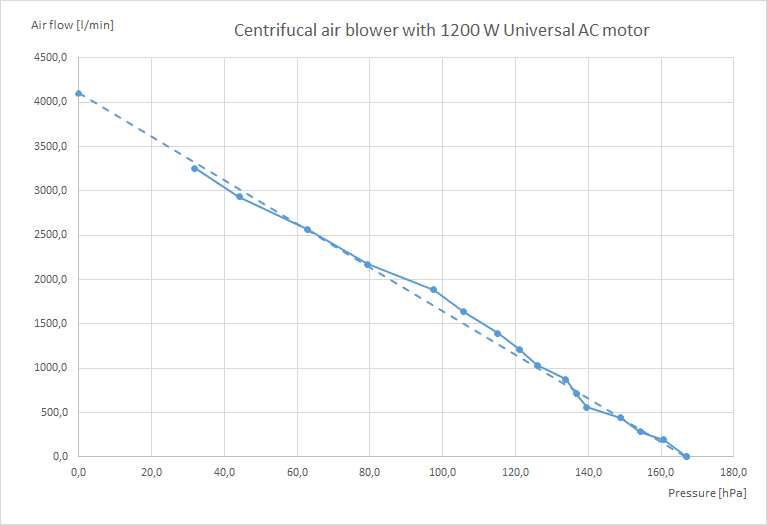 Flow-pressure_of_vacuum_cleaner_motor_gg8ewt.png