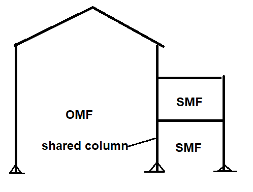 SMF_and_OMF_with_shared_column_cplyq6.png