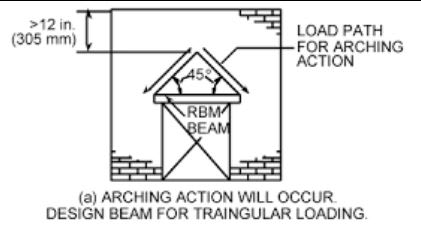 Masonry_good_arch_vs2xaf.jpg