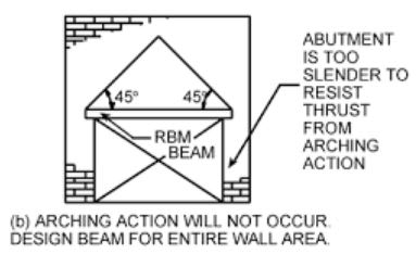 Masonry_poor_arch_lysz4n.jpg