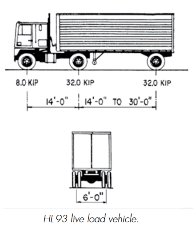 AASHTO_HL-93_Live_Load-400_bogegh.png