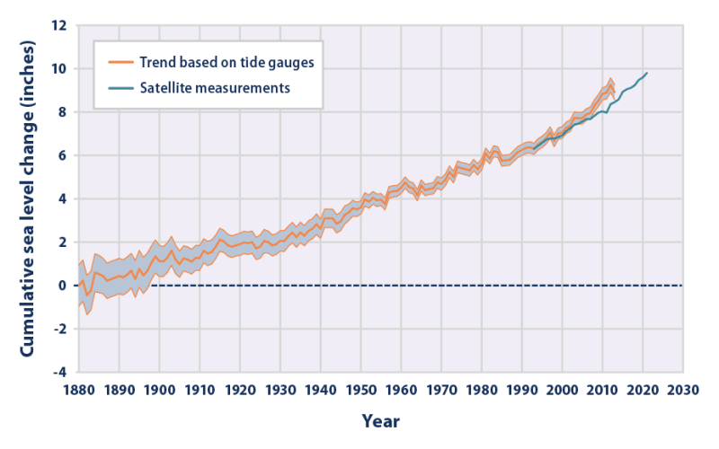 sea-level_figure1_2022_b9apyt.png