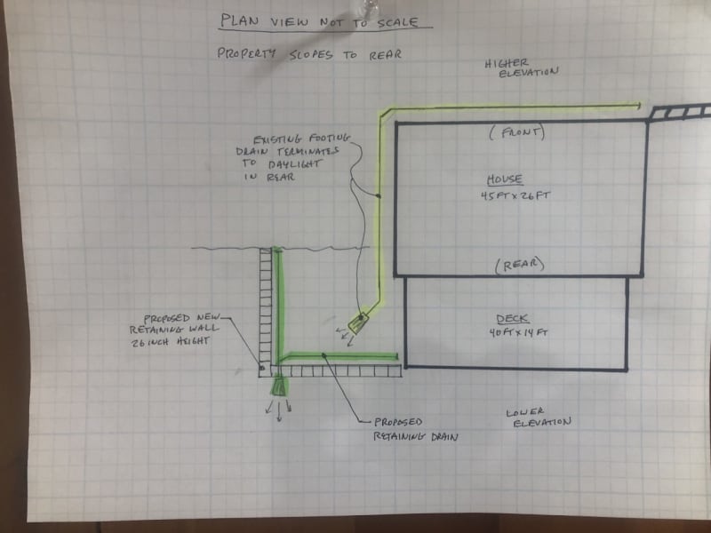 Drainage_sketch_qtmfty.jpg