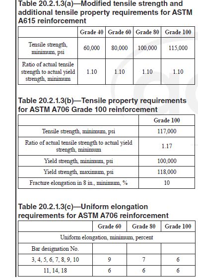 ASTM_REINF_PROPERTIES_xjjjvd.jpg
