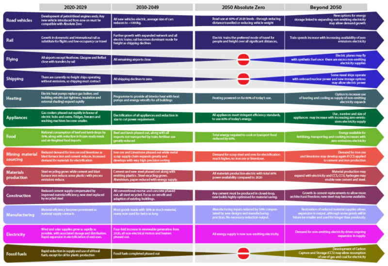roadmap-01-1024x703_jsvzmh.jpg