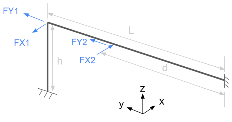 Lbeam_rzctjc.png