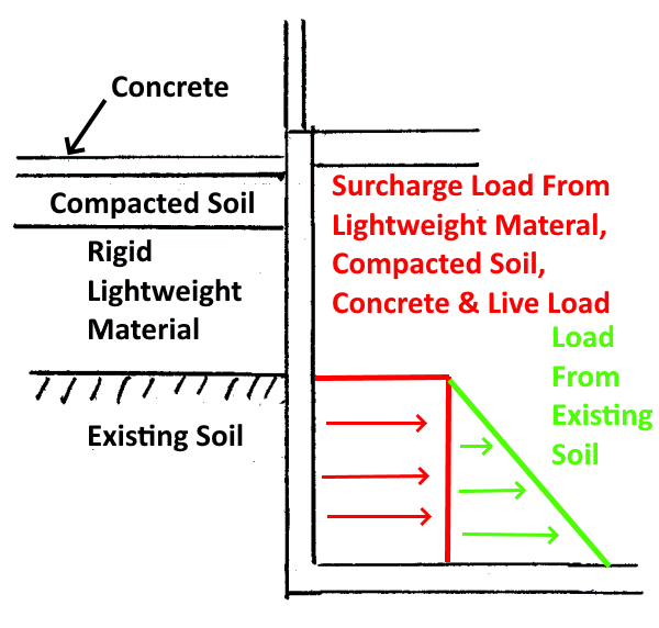 Surcharge_Materials-600_ispppl.png