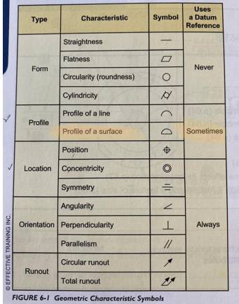 Form_sqonx2.png