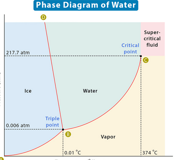 Fun with thermometers in Oz - Climate Change Engineering Solutions ...