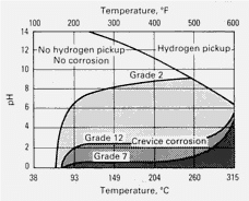 Grade_2_vs_12_t7wopq.png