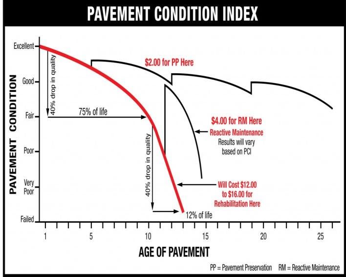 Pavement-condition-index-ISSA_ysszj6.jpg