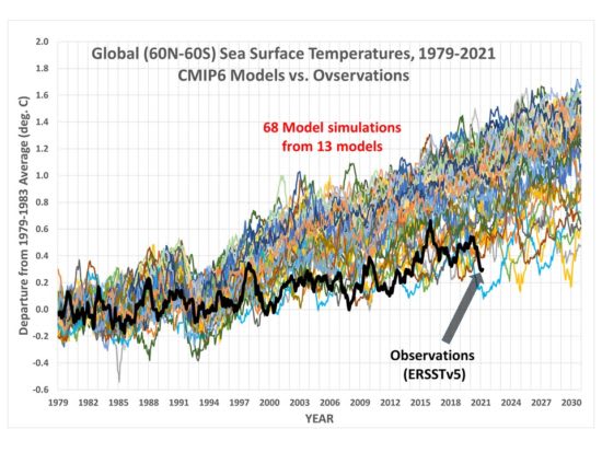 68-models-vs-obs-1979-2021-oceans-Fig01-550x413_j5ljbu.jpg
