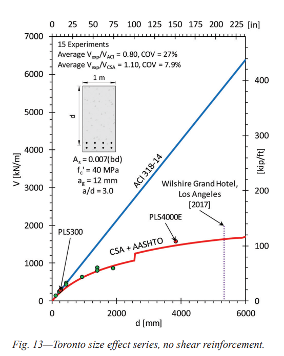 Shear_Capacity_Graph_tp0vug.png