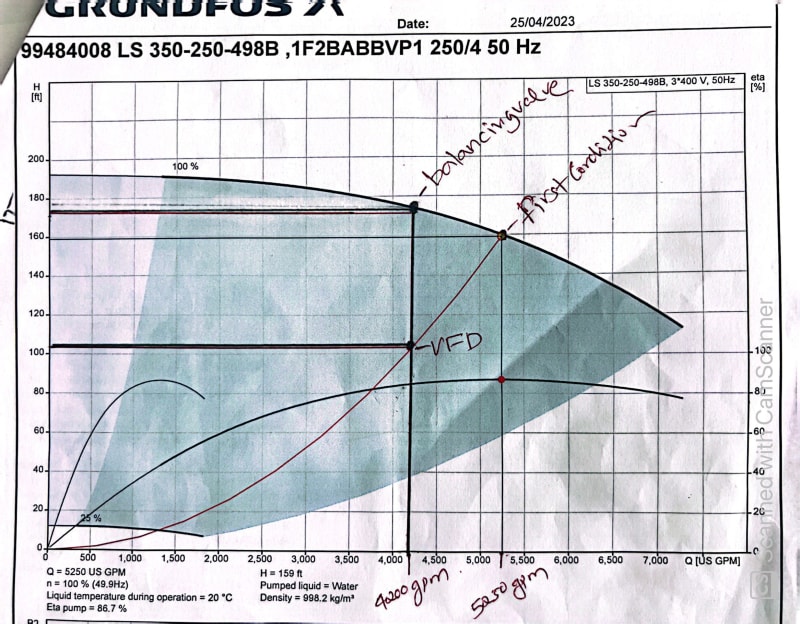 curve-vfd_vs_drv_jlawme.jpg