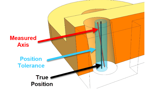 3D_pos_fscmz9.png