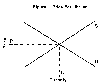 af-price-equilibrium_dwypwq.gif