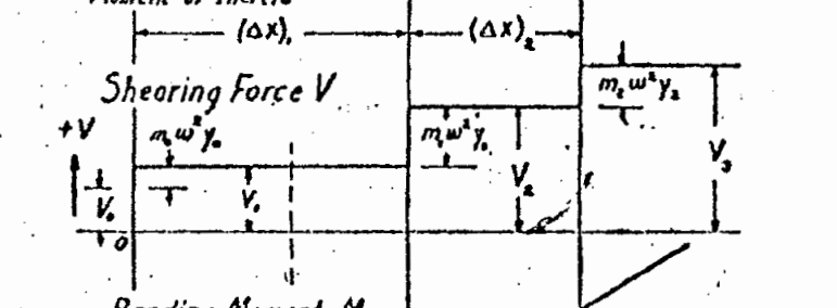 Shear1_wdmebz.png