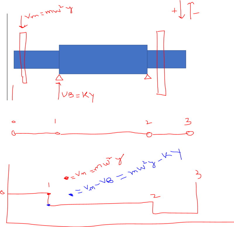 Shear2_hilhiz.png