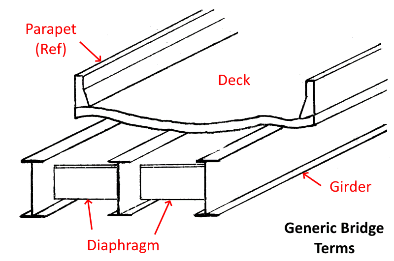 Bridge_Components-800_zjjq9o.png