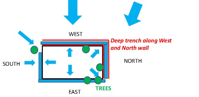 drainage_ilpzl5.jpg