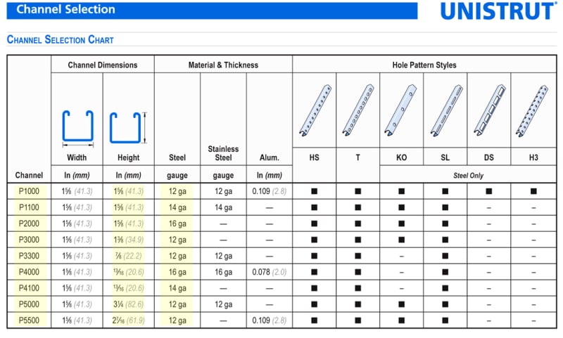 Unistrut-Channel-Selection-Guide_tfylef.jpg