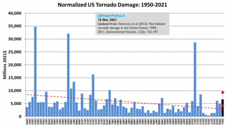 Tornado_danage-768x429-1_sxbuyw.png