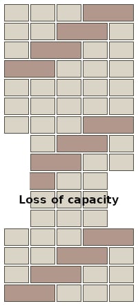 Grid.Loss_of_Capacity_oxrfvd.jpg