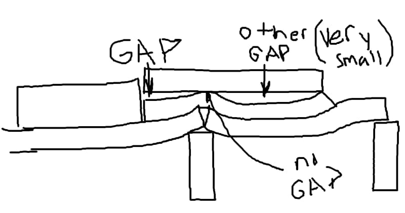 Gaps_bnq56q_tbwdnn.jpg