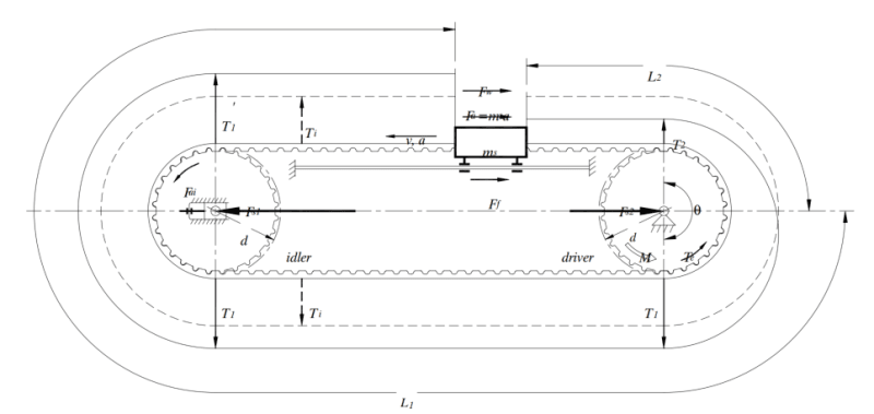 Linear_Positioners_os9h3s.png