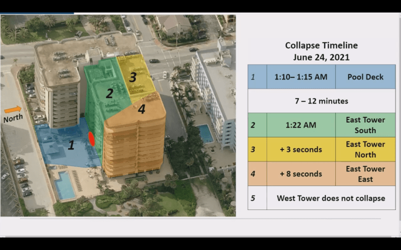 Collapse_Timeline_Red_Circle_and_4_Sectors_kklu4k.png