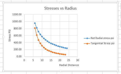 stress_vs_radius_curve_vjnuad.png