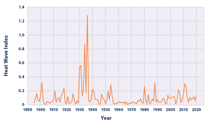 heat-waves_thru_2020_mtogob.png