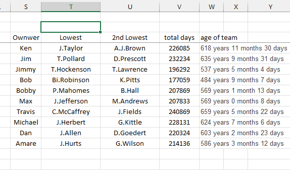 How To Copy And Paste Yahoo Fantasy Football Stats Into Excel