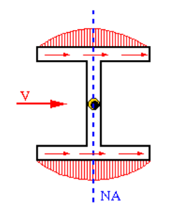 elastic_shear_stress_distribution_i3gsbf.png
