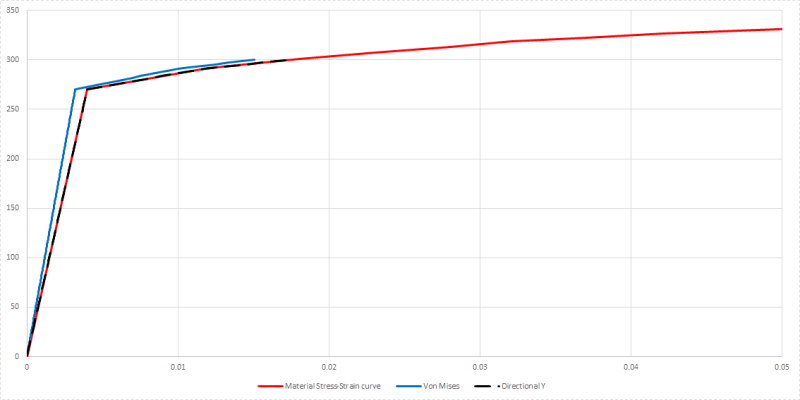 Curves_rmavw0.png