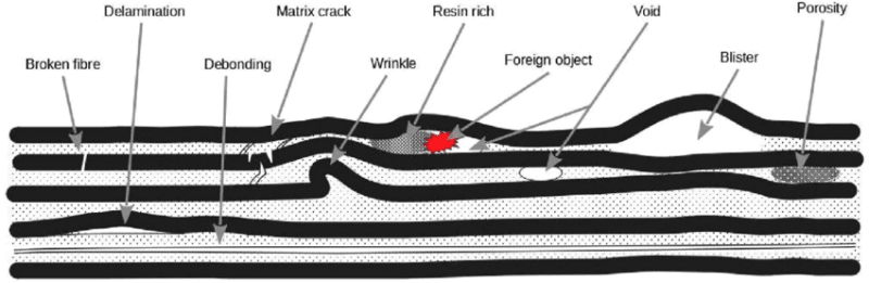 Common-defects-of-CFs_b3q8jh.png