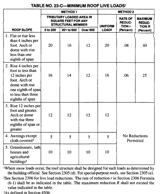 roof-live-load-for-ag-buildings-under-asce-7-16-civil-environmental