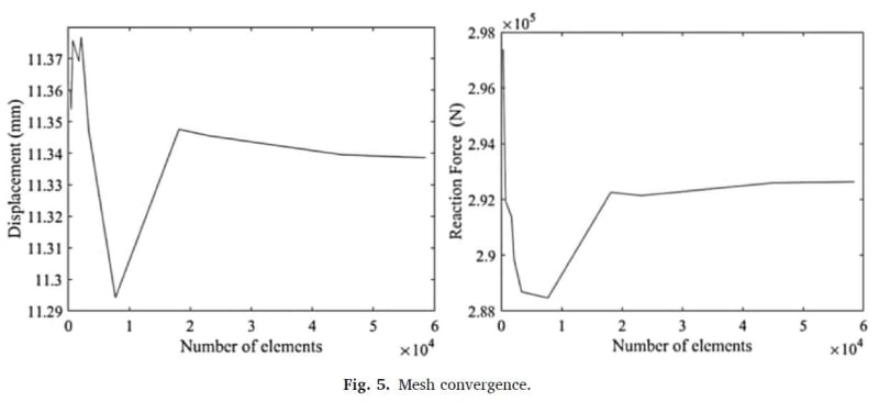 Fig-5_Mesh_Convergance_kqm21b.jpg
