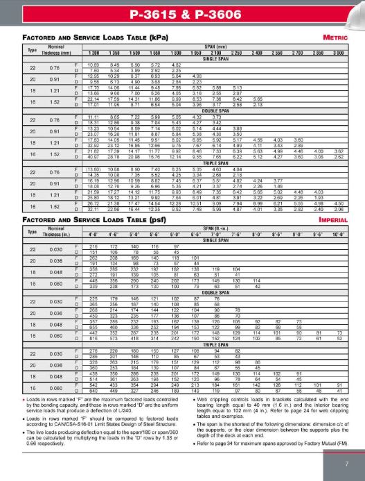 Composite Steel Floor Deck - Structural engineering general discussion ...