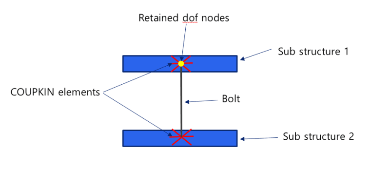 substructure_gdoc48.png