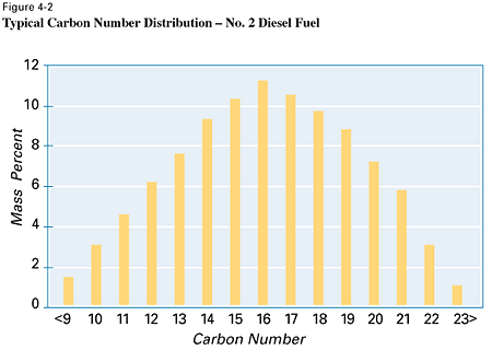 Diesel_no2_dtlfbu.gif