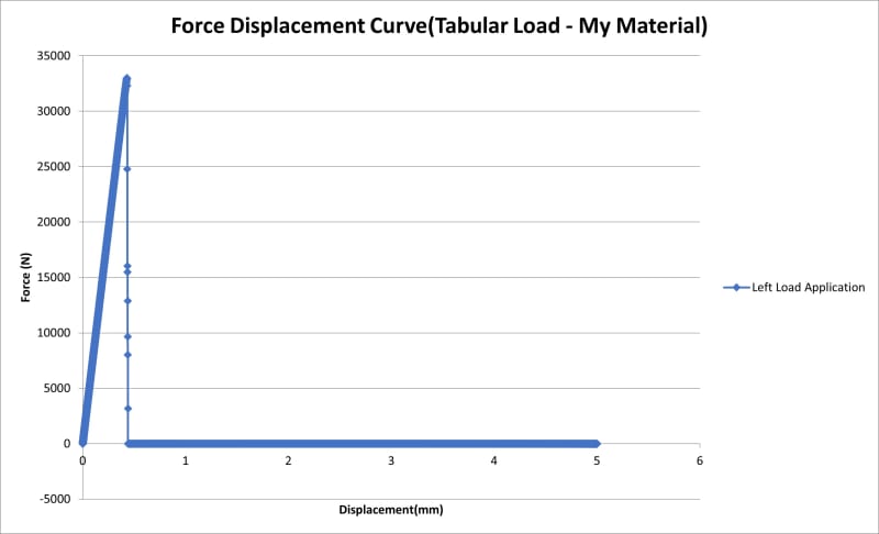 Force_Displacement_Smooth_Load_3_fttvfa.jpg