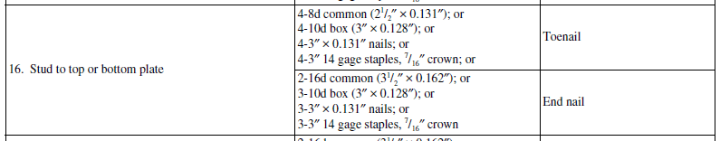 Stud_Nailing_to_Top_or_Bottom_Plate_zlclem.png