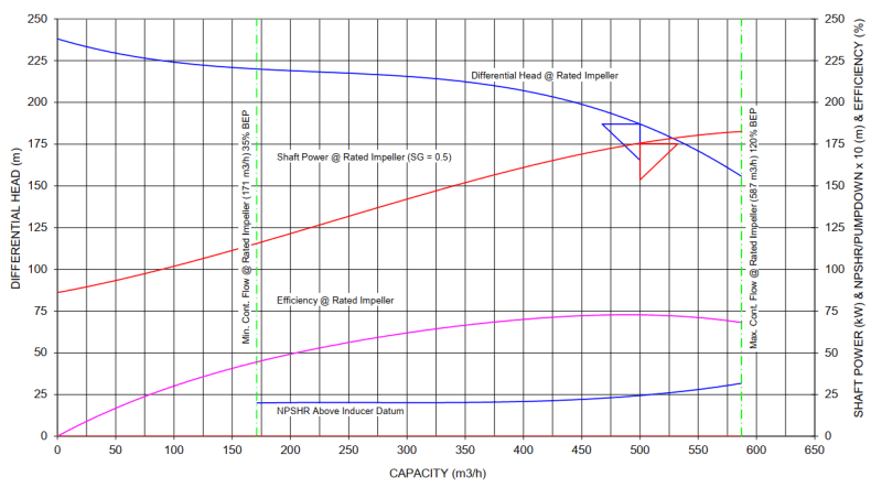 Feed_Pump_Curve_mzcizv.png
