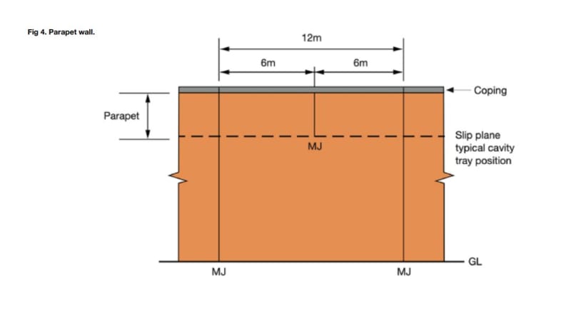 Parapet_Query_Image_2_f9t4np.jpg