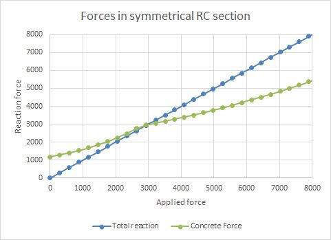 Concrete_force_gh3wol.jpg